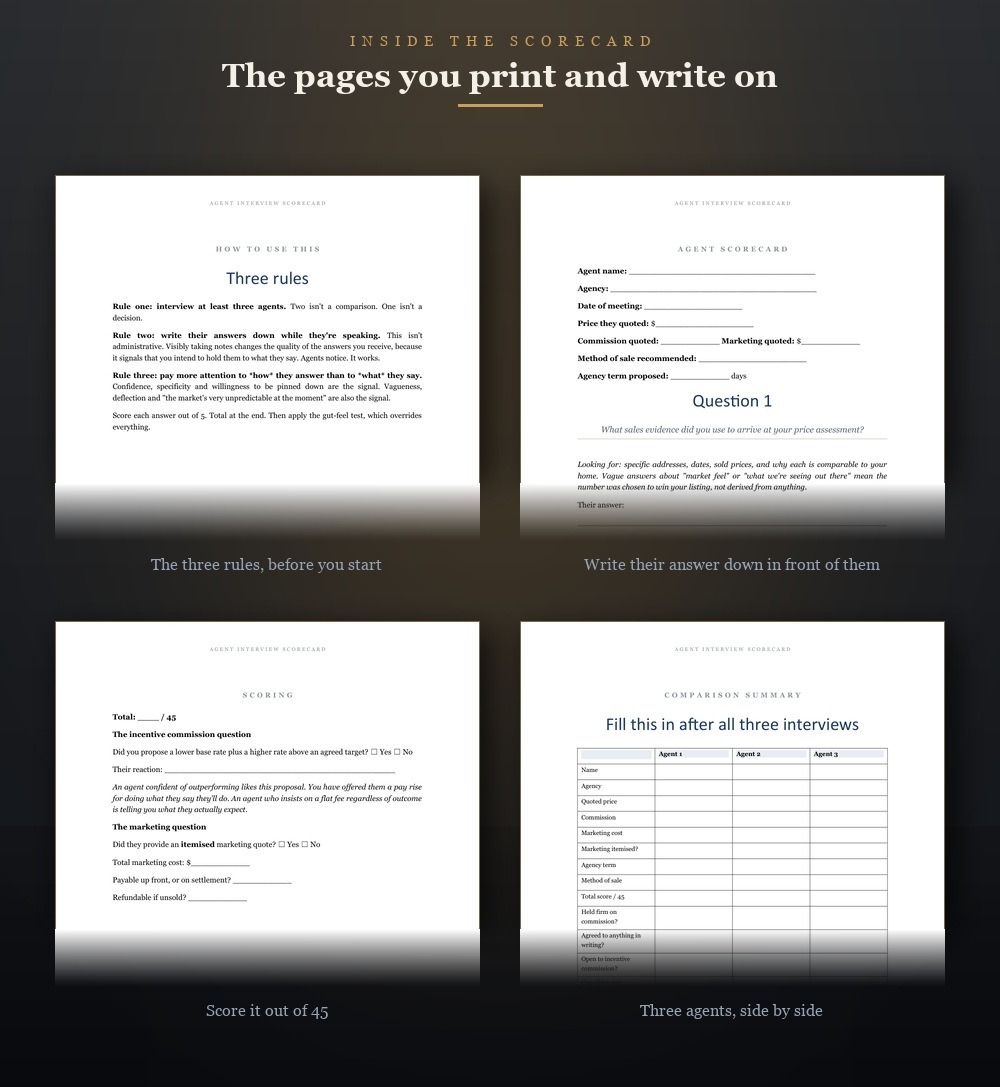 Four real pages from the scorecard: the three rules, the fill-in question page, the scoring page, and the three-agent comparison table