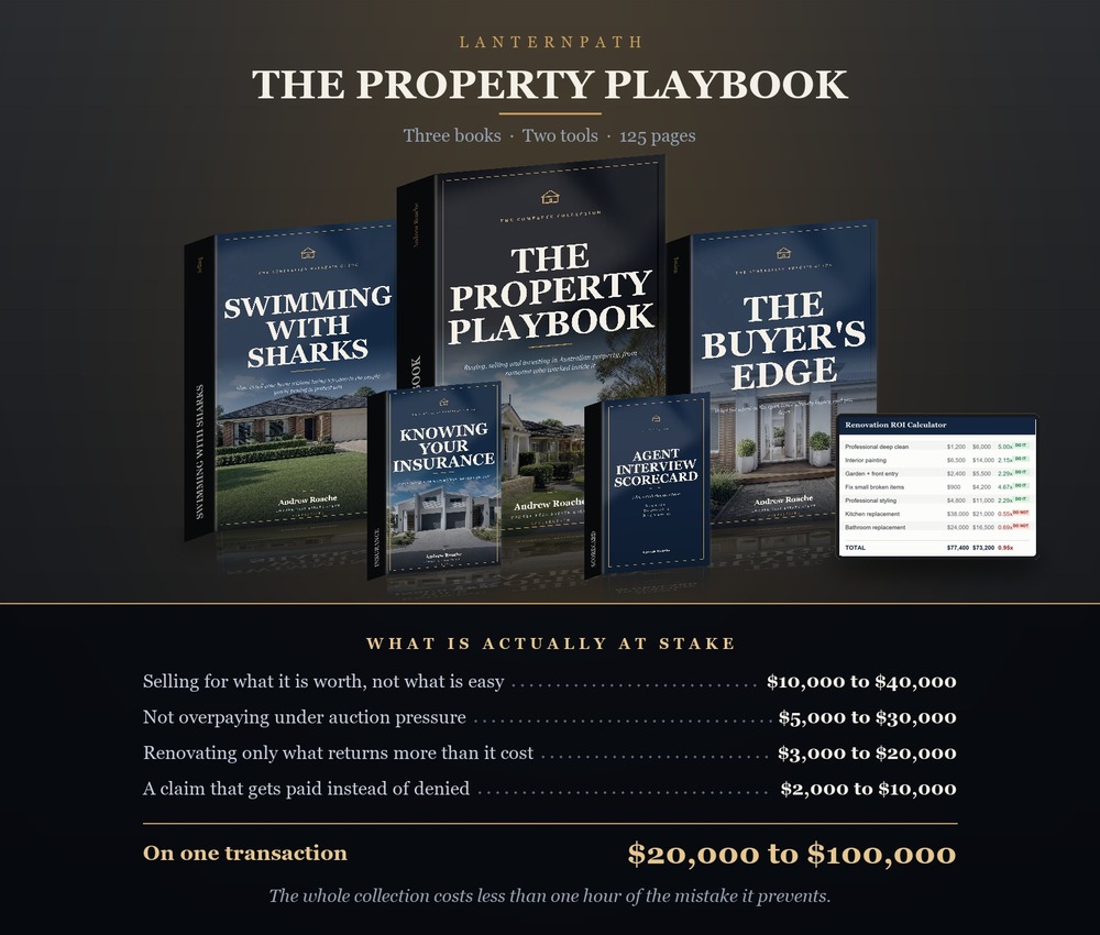 The Property Playbook. Three books, the Agent Interview Scorecard and the Renovation ROI Calculator. Above a table of what is at stake on one transaction, $20,000 to $100,000